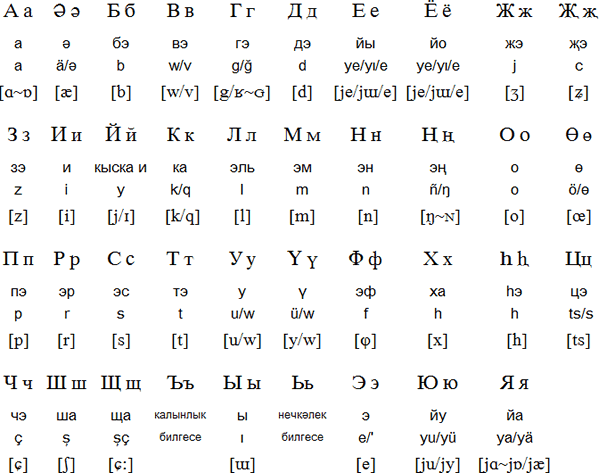 Перевод С Татарского По Фото